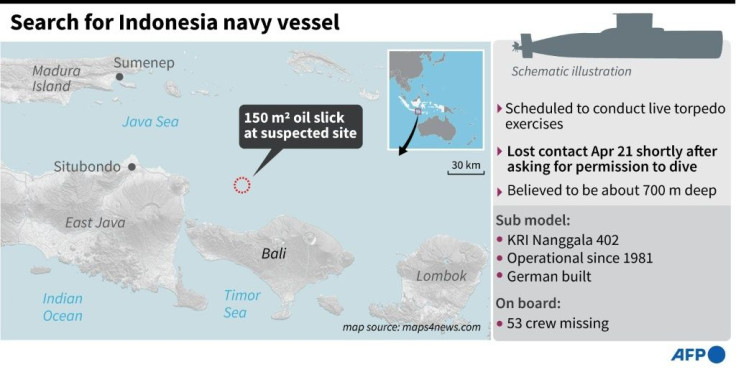 Factfile on the search for a missing submarine in Indonesia that lost contact on April 21, with 53 on board.