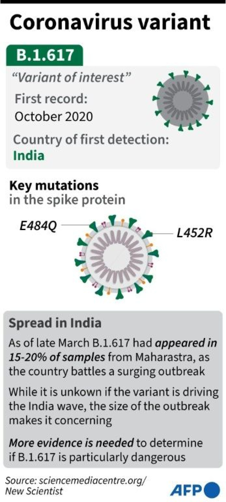 Factfile on the B.1.617 variant of SARS-CoV2 now circulating widely in India