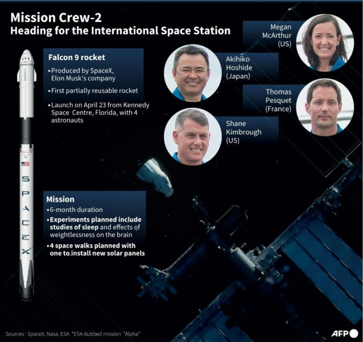 Graphic on Crew-2 mission to the International Space Station
