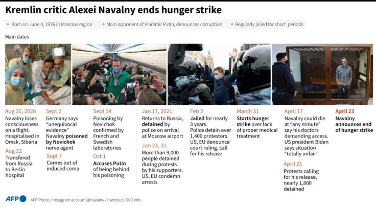 The main developments surrounding the poisoning and imprisonment of Russian opposition campaigner Alexei Navalny