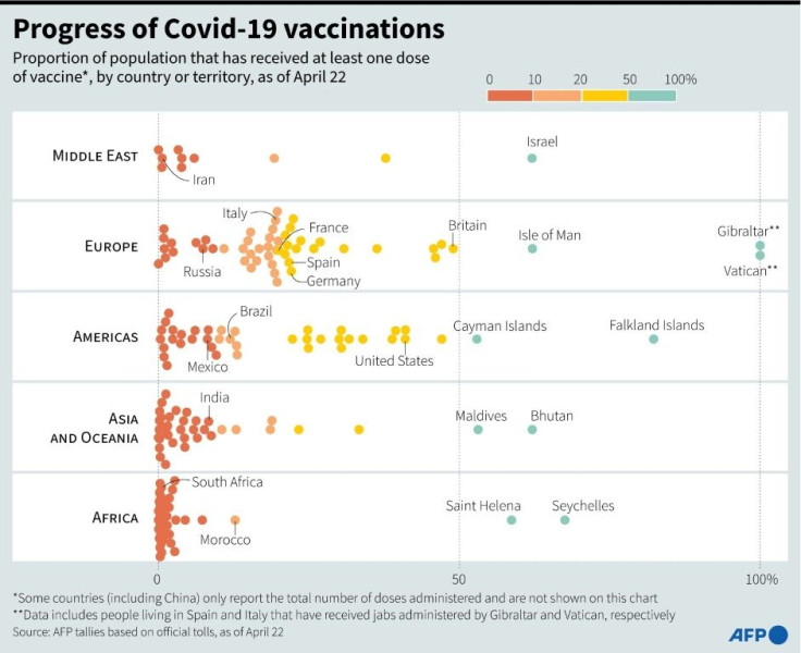 Proportion of population that has received at least one dose of Covid-19 vaccine, by country or territory, as of April 22