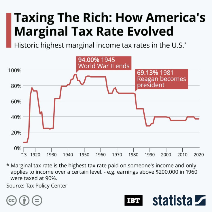 20210426_Tax_Rate_IBT