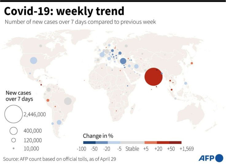 Covid-19: weekly trend