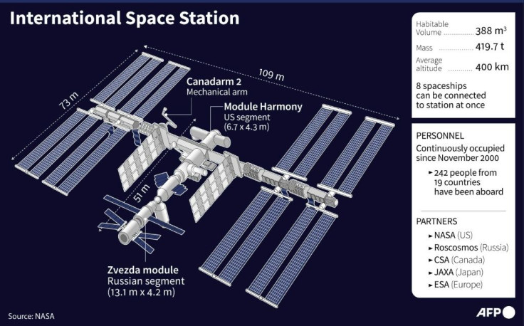 Factfile on the International Space Station.