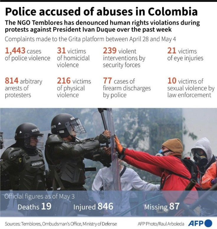 Data on police abuses during protests in Colombia, published by the NGO Temblores