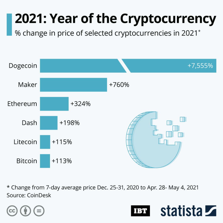 Year_of_Crypto_IBT