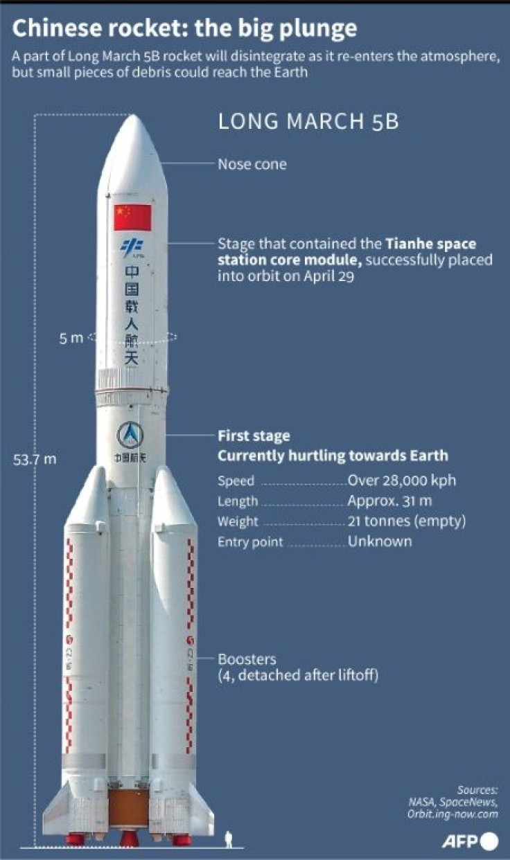 Diagram of the Chinese Long March 5B rocket, part of which is expected to make an uncontrolled re-entry into the Earth's atmosphere Saturday or Sunday.