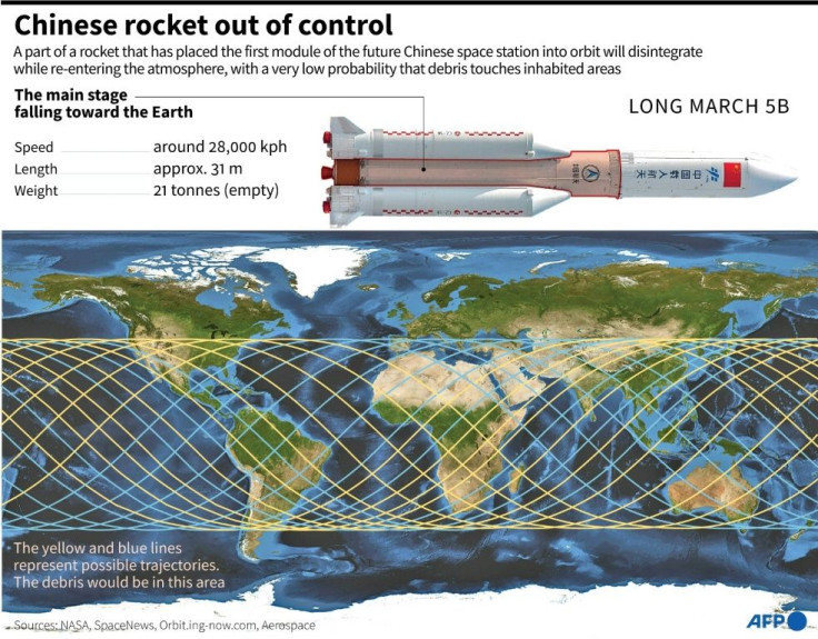 Possible trajectories of the main stage of the Chinese rocket that is expected to make an uncontrolled re-entry into the Earth's atmosphere