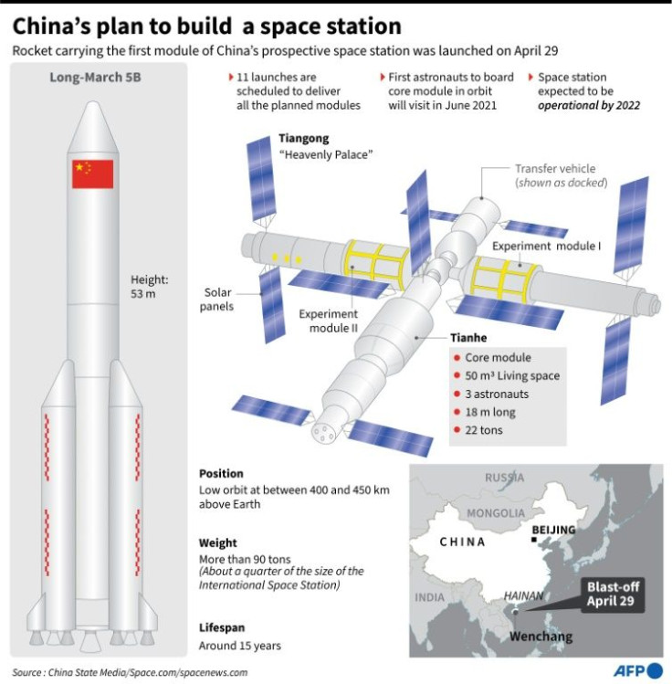 Fact file on China's propective space station, scheduled to be operational by 2022