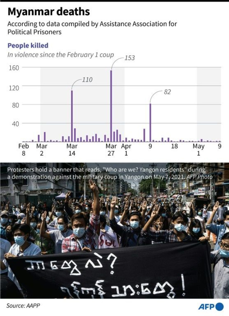 Chart showing the deaths in Myanmar since the February 1 coup