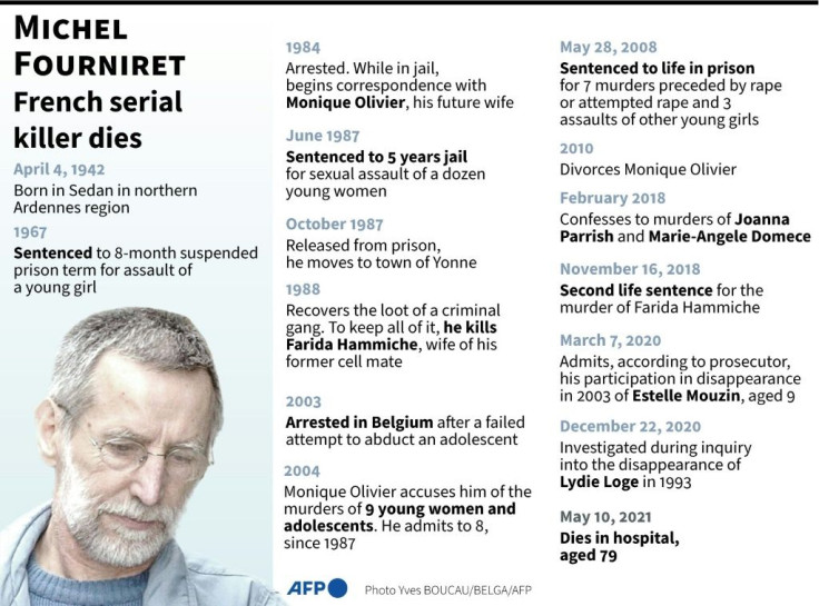 French serial killer Michel Fourniret