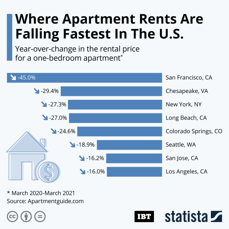 20210511_IBT_Rent_Cities