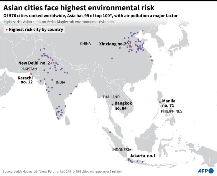 Looking only at air pollution, the 20 cities with the worst air quality in the world among urban areas of at least a million people are all in India
