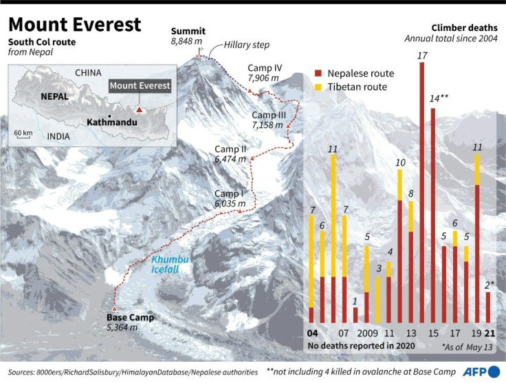 Graphic showing South Col summit route on Mount Everest, plus a chart showing the number of climbers' deaths since 2004.