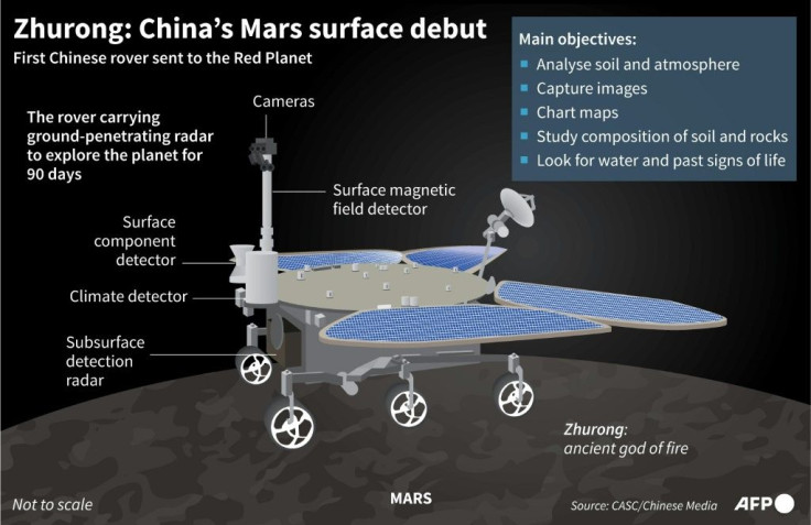 Graphic on China's Mars rover Zhurong
