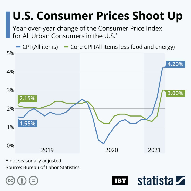 20210514_Inflation_US_IBTimes