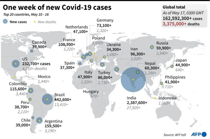 Graphic highlighting twenty countries with the largest number of Covid-19 cases and deaths in the past week.