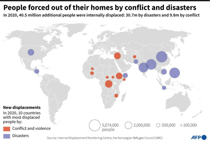 World map showing the countries with the most people internally displaced by conflict and disaster in 2020.