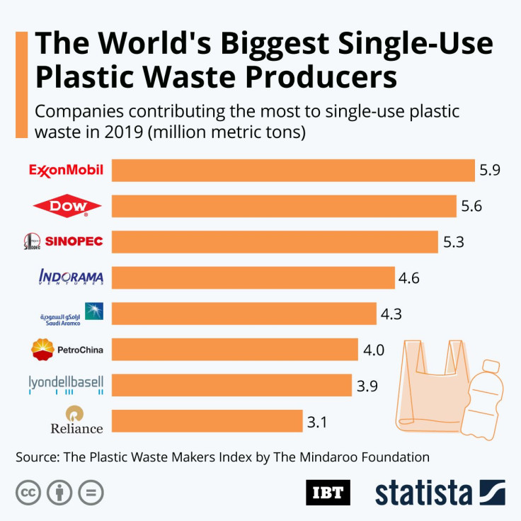 20210519_Plastic_Waste-Companies_IBT