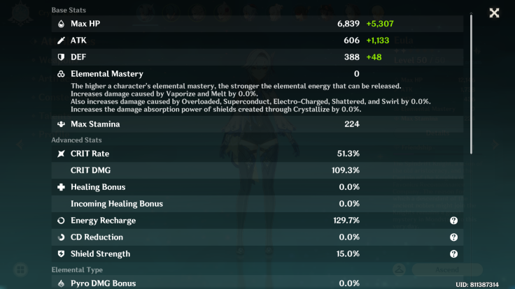 The character stats sheet in Genshin Impact