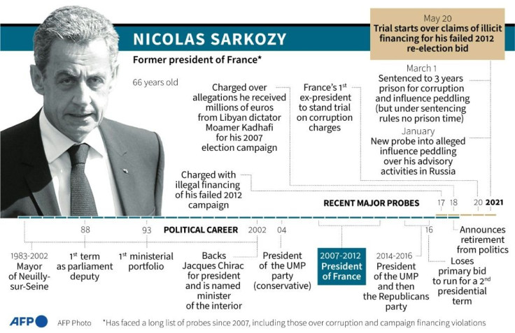 Profile of former French president Nicolas Sarkozy.
