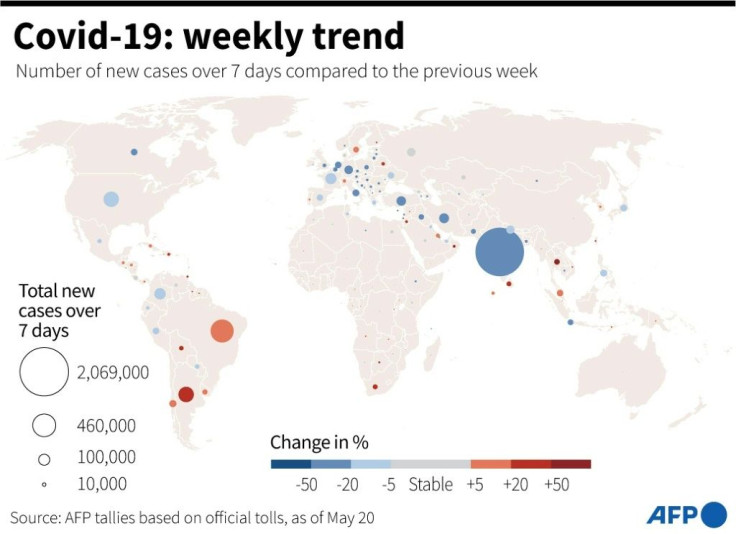 Covid-19: weekly trend