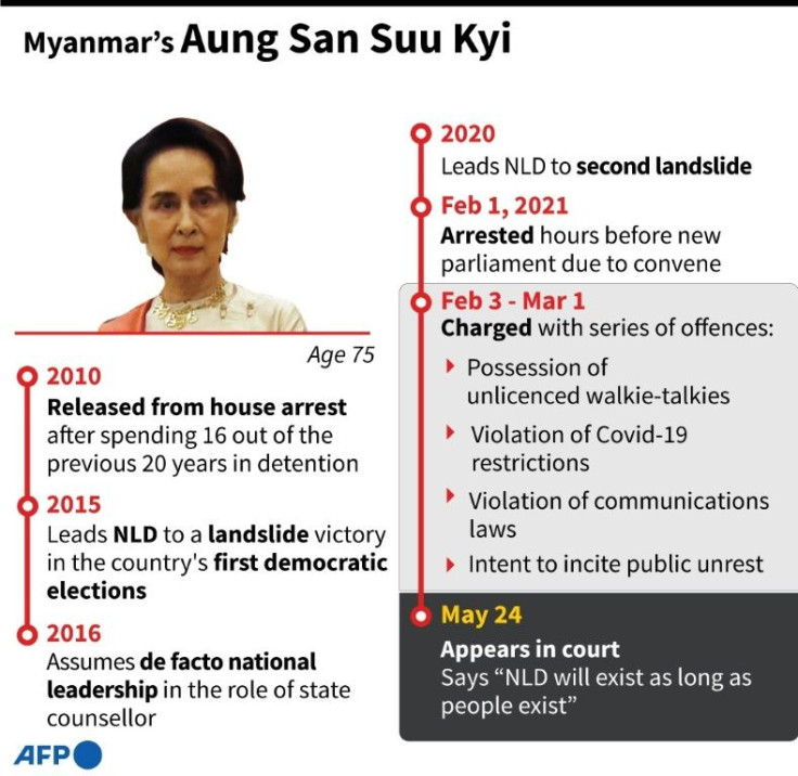 Factfile on Myanmar's detained leader Aung San Suu Kyi.