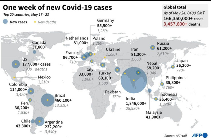 Graphic highlighting twenty countries with the largest number of Covid-19 cases and deaths in the past week.