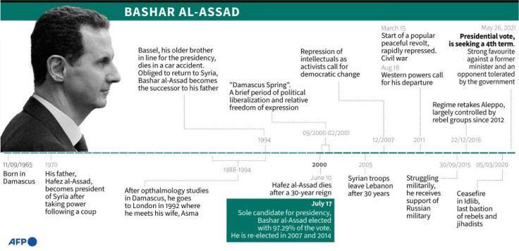 Profile de Bashar al-Assad, president of Syria