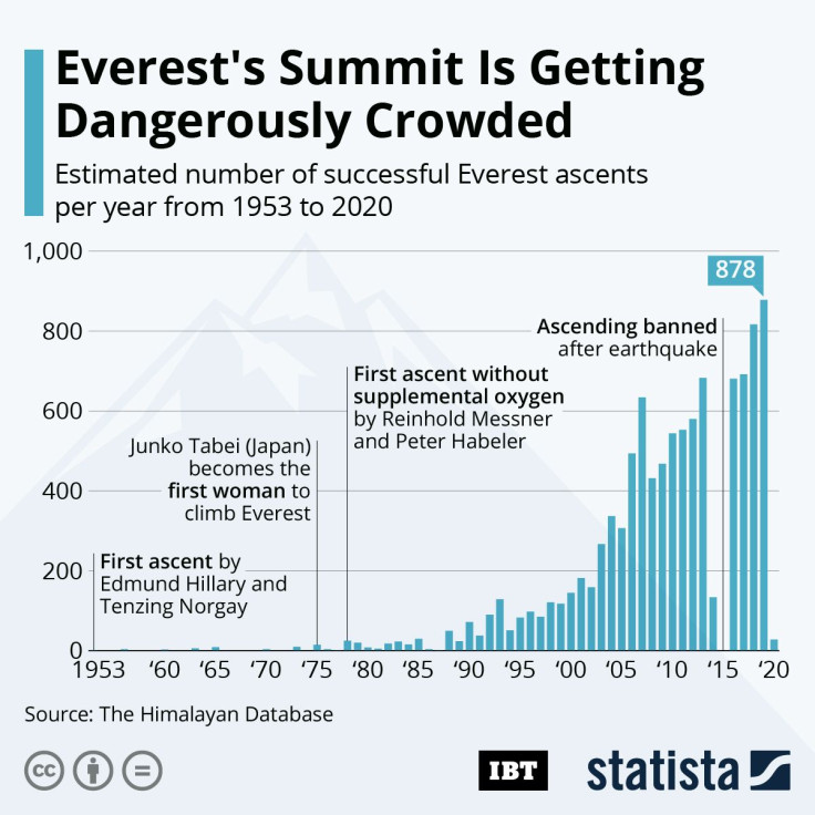 Everest_Ascents_IBT