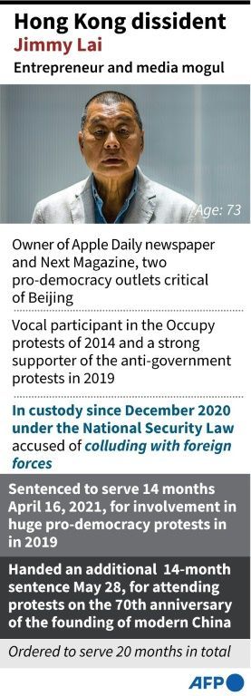 Factfile on the jailed Hong Kong newspaper owner and pro-democracy activist Jimmy Lai, who was handed a new prison sentence on Friday, for attending protests on the 70th anniversary of the founding of modern China.