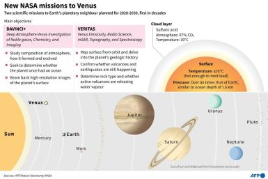 Graphic on Venus, showing its position in the solar system and detailing two new scientific missions planned for 2028-2030, the first in decades.