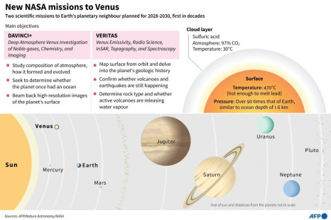 Graphic on Venus, showing its position in the solar system and detailing two new scientific missions planned for 2028-2030, the first in decades.