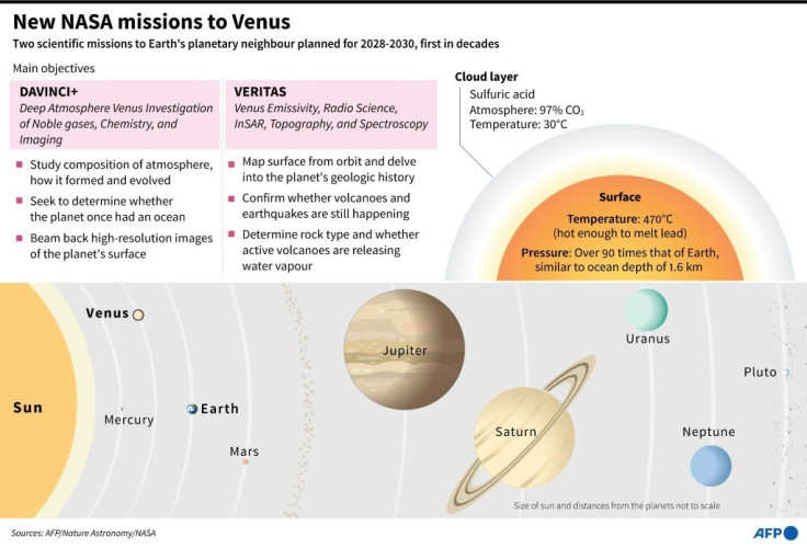 Graphic on Venus, showing its position in the solar system and detailing two new scientific missions planned for 2028-2030, the first in decades.