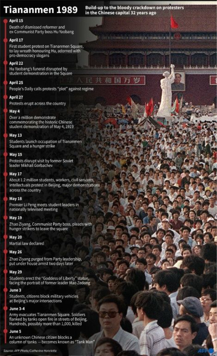 Timeline of events leading up to the deadly crackdown in China against protesters in Beijing's Tiananmen Square in 1989