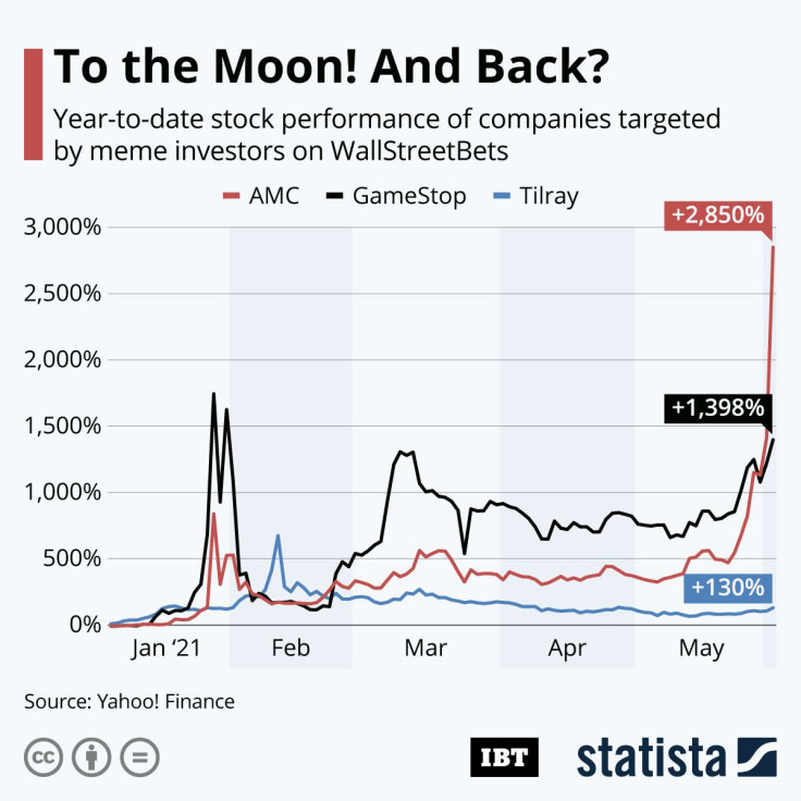 20210603_Wallstreetbets_IBT