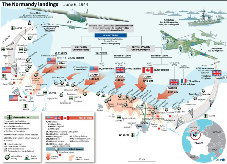 The Normandy landings