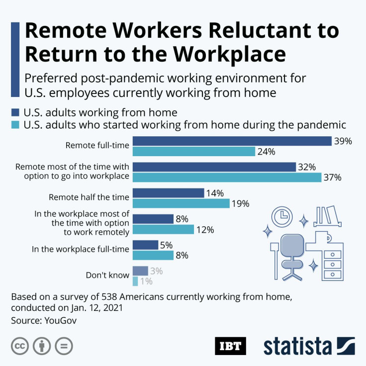 20210607_IBT_WFH_Return