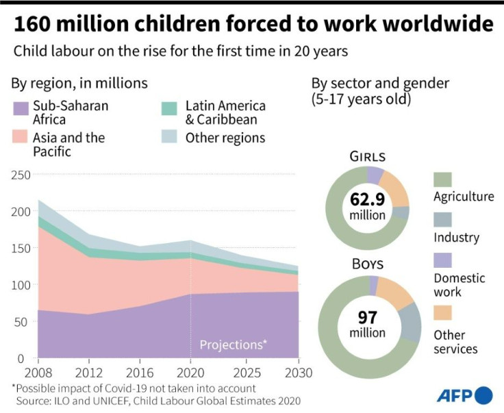 Chart on child labour trends worldwide, which swell for the first time in 20 years