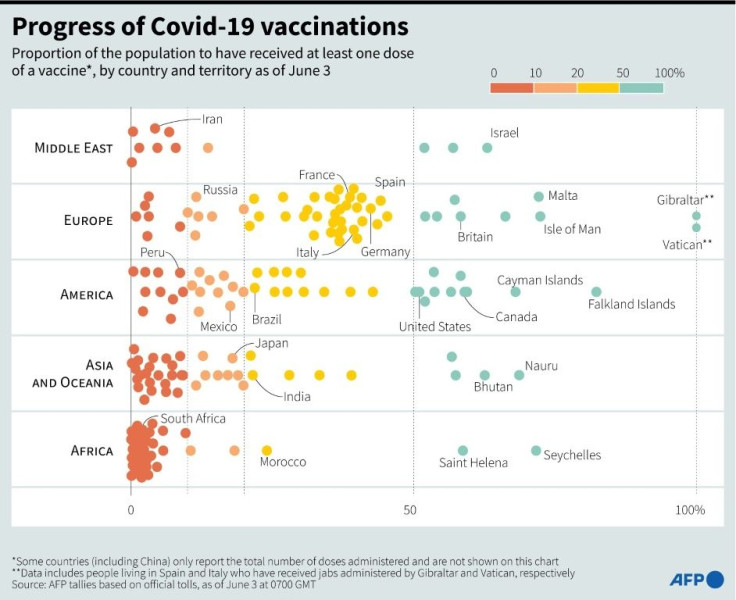 Progress of Covid-19 vaccinations