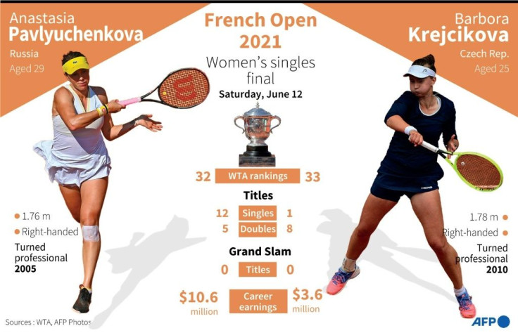 Tale of the tape: French Open women's singles final