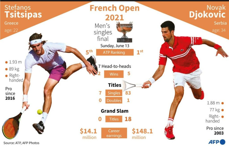 French Open 2021: men's singles final on June 13