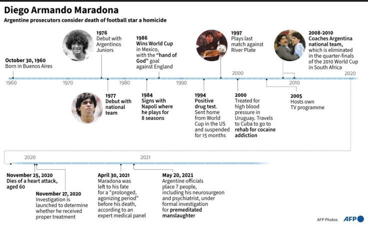 Timeline of Diego Maradona's life and the judicial investigation into the cause of his death