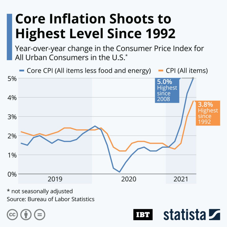 20210611_IBT_Inflation_US