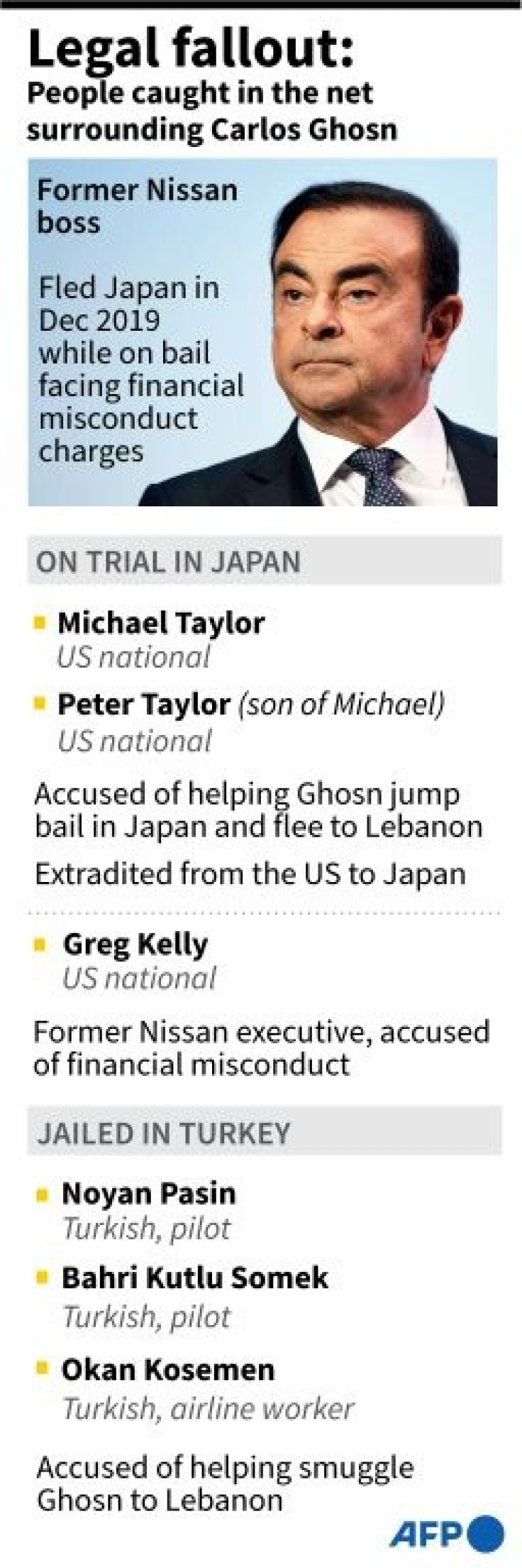 Factfile on people who have been caught in the legal fallout linked to the escape from Japan of fugitive ex-boss of Nissan Carlos Ghosn in 2019.