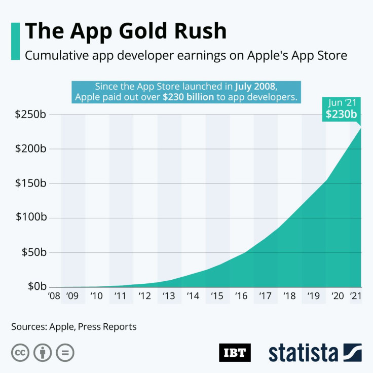 20210614_Developer_Earnings_IBT