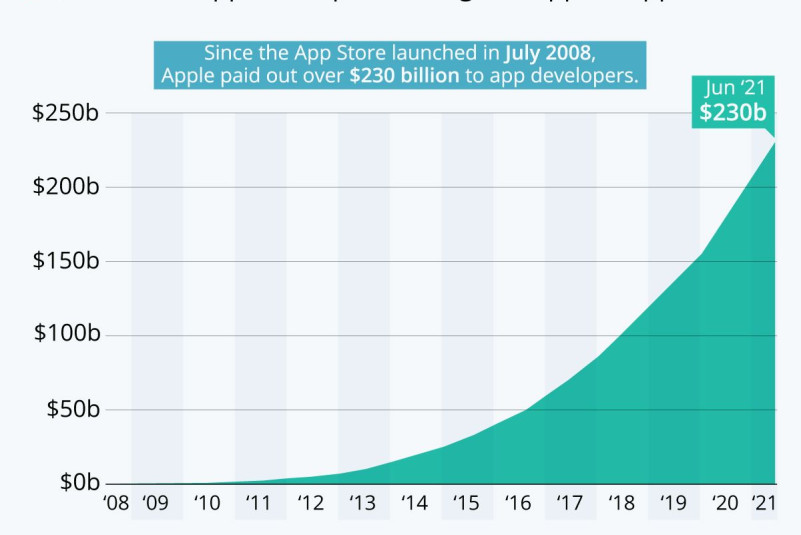 20210614_Developer_Earnings_IBT