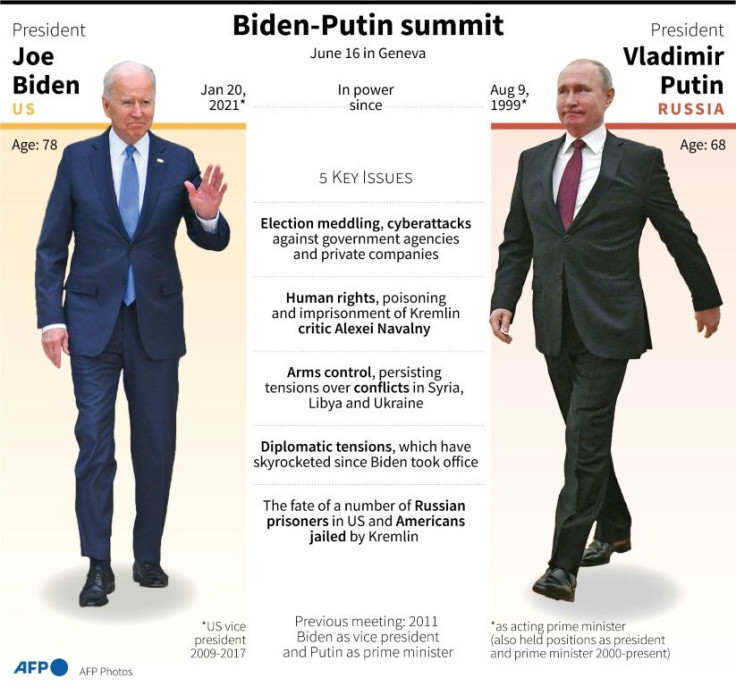 Key issues on the agenda in the Biden-Putin summit