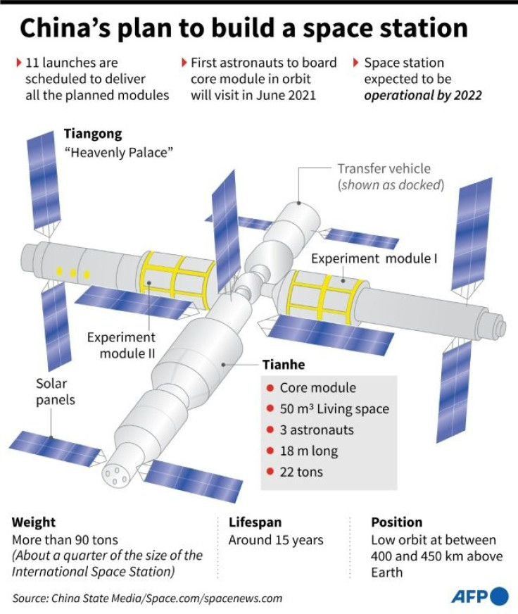 Factfile on China's planned space station, scheduled to be operational by 2022.