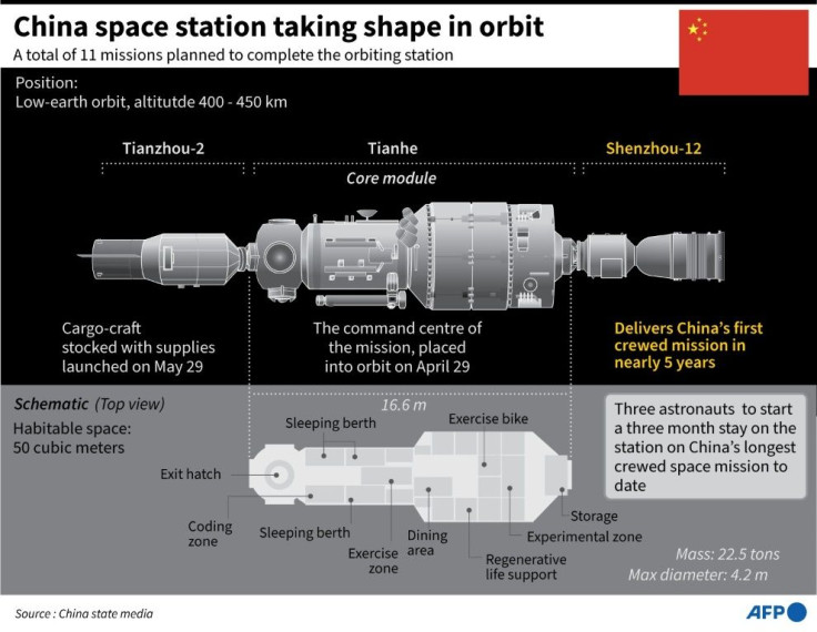 Graphic showing the component parts of China's space station including the Shenzhou-12 mannned mission set to launch on June 17